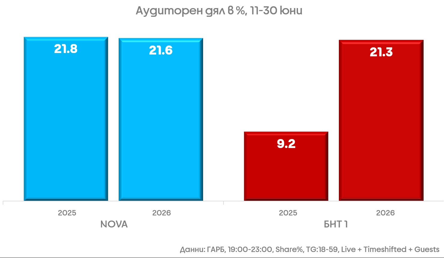 нова