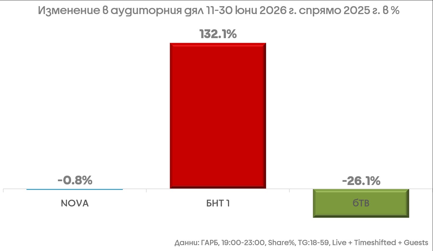 нова