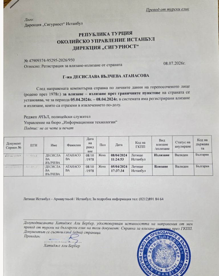 Снимка: Графики