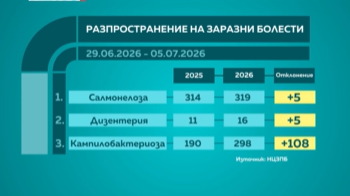 снимка