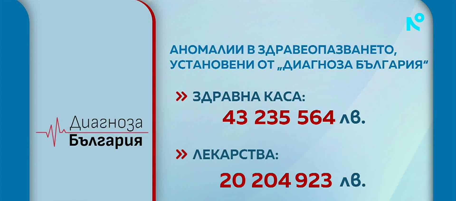 графика