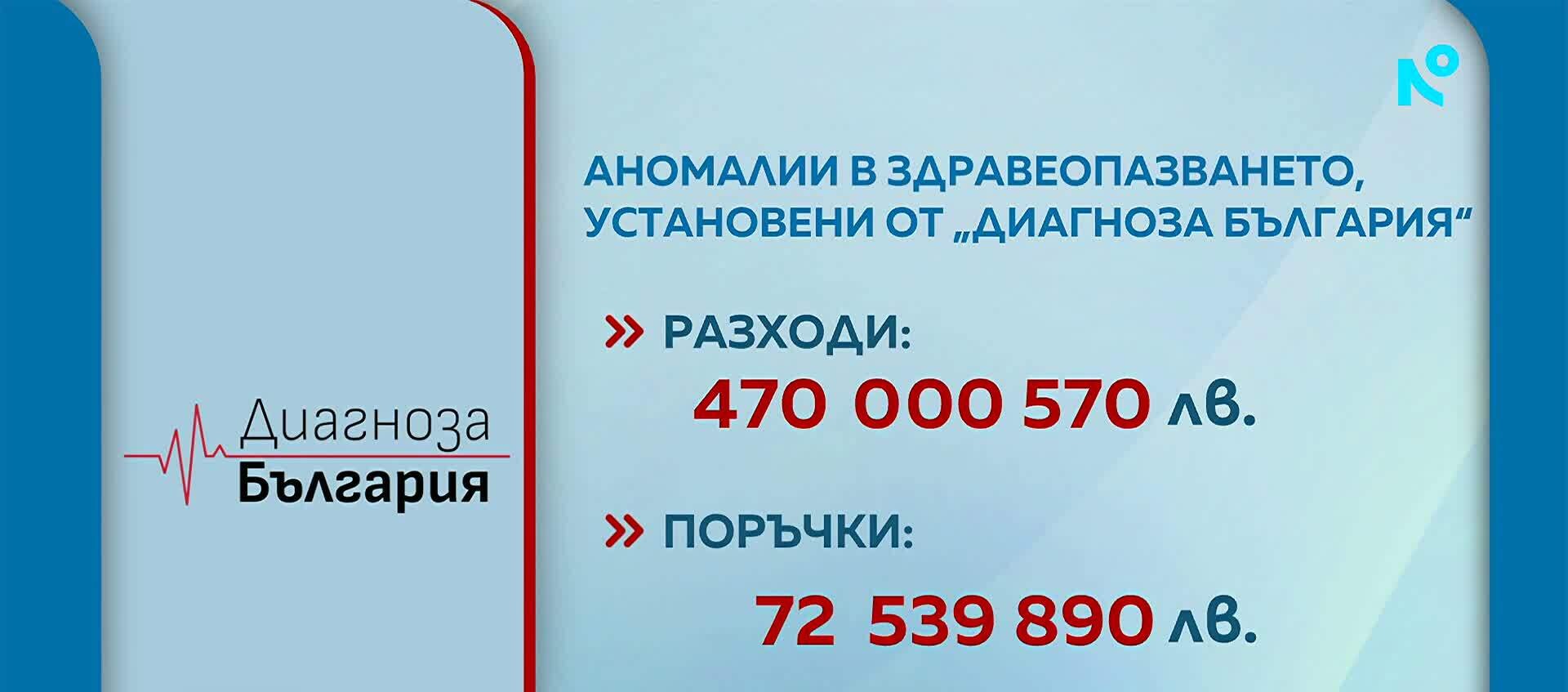 графика