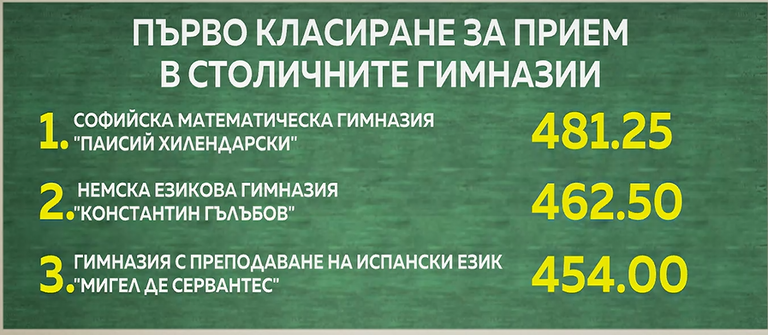 гимназии