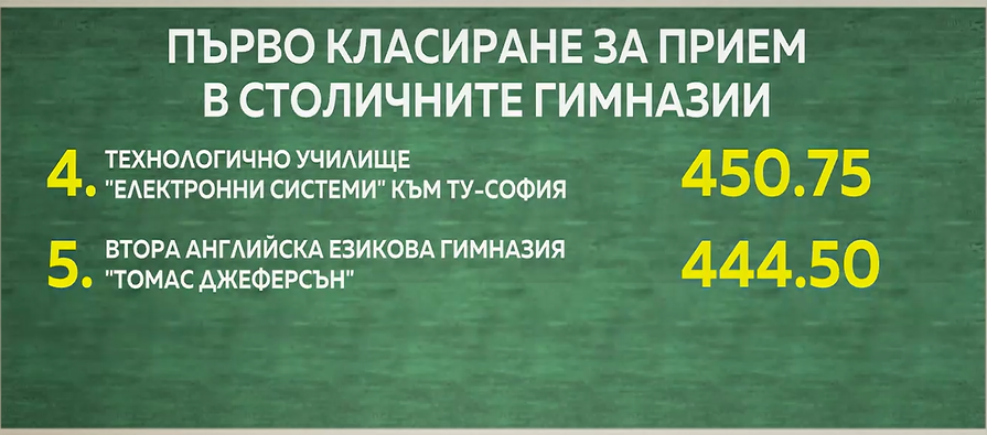 гимназии