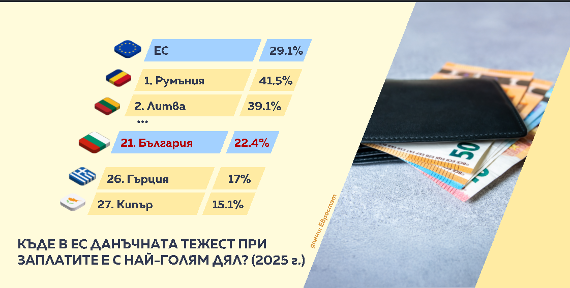 графика