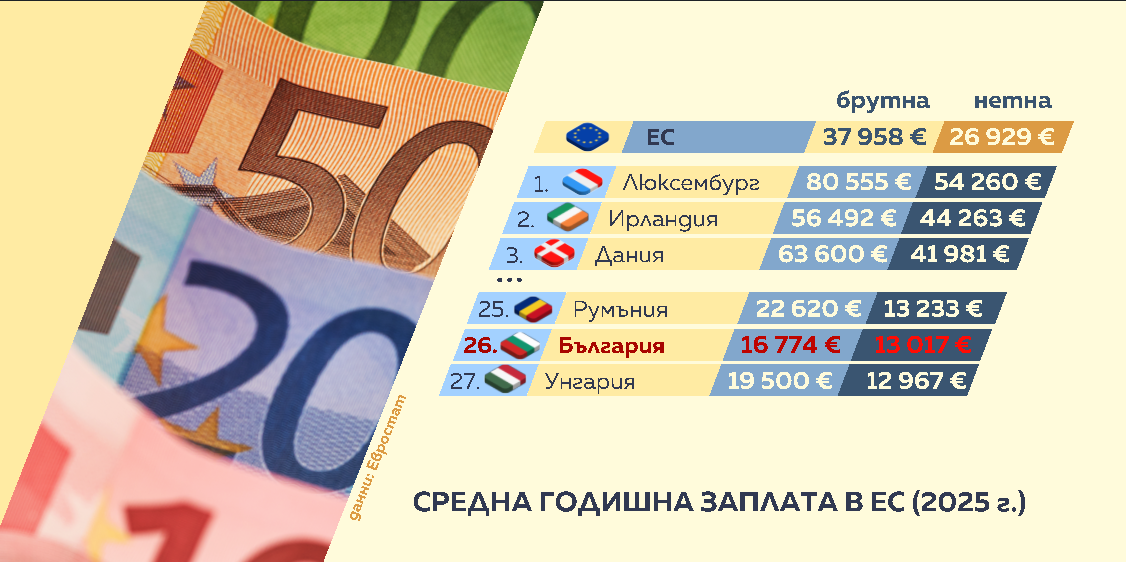 графика