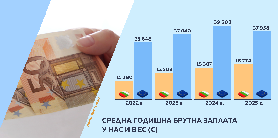 графика