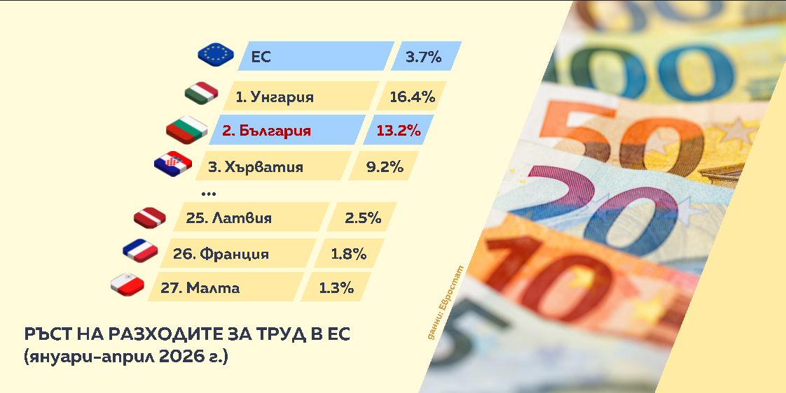 графика