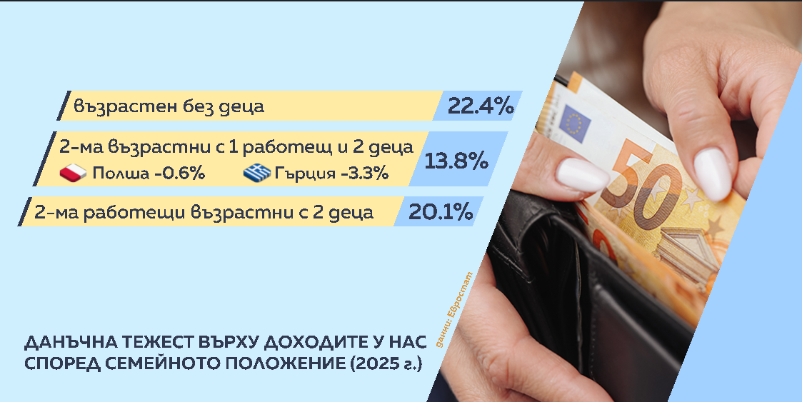 графика