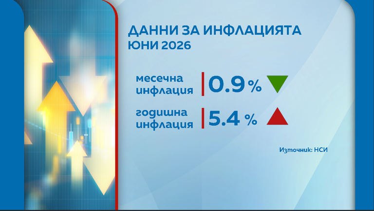 инфлация