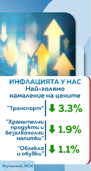 инфлация