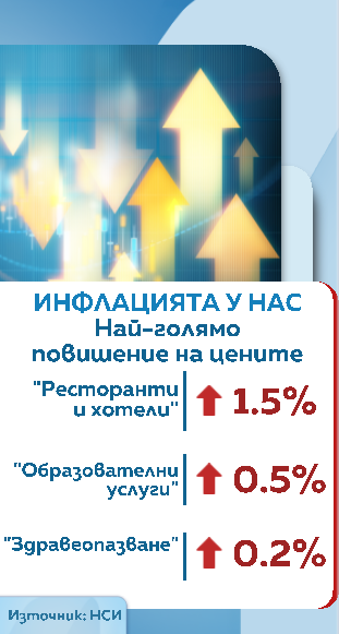 инфлация
