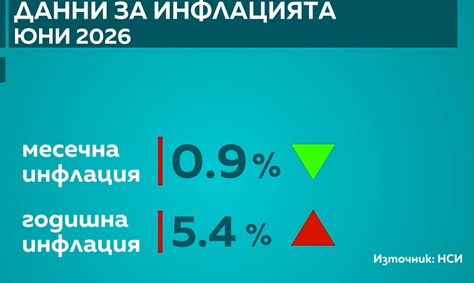 икономика