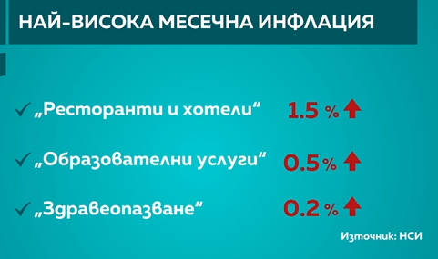 финанси