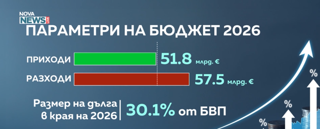бюджет
