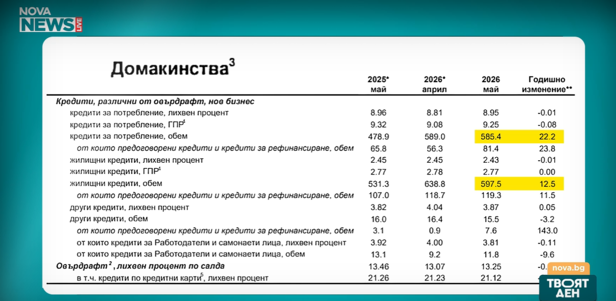 снимка