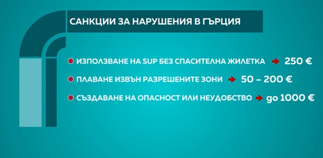 гърция правила