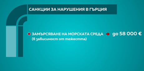 гърция правила