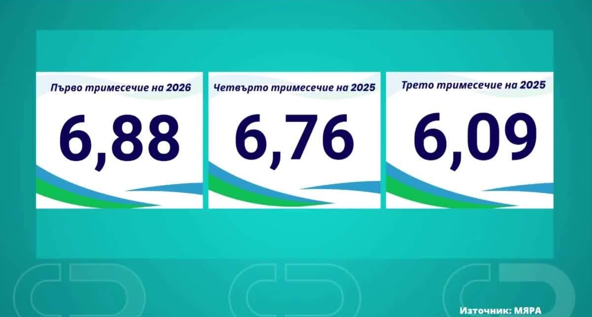 индекс