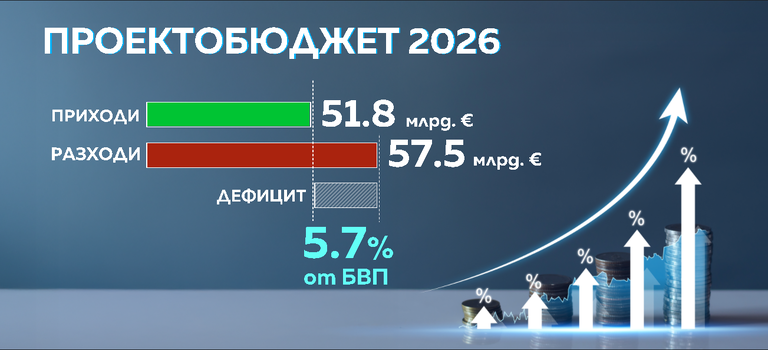 Бюджет