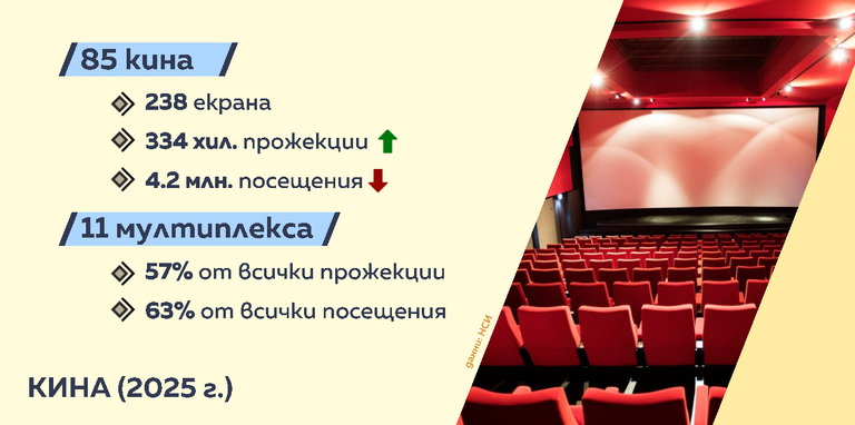 снимка