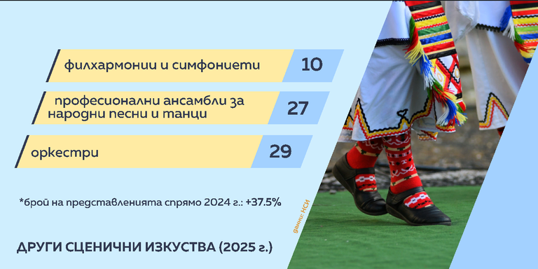 снимка