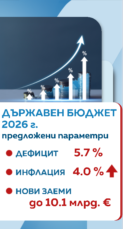 Бюджет 2026