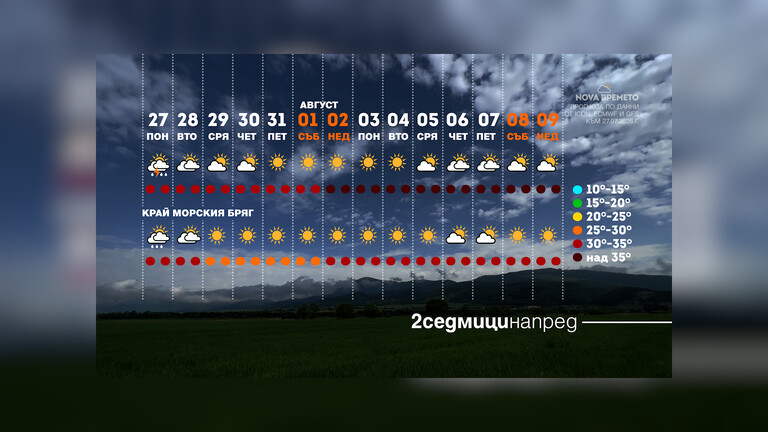 Време