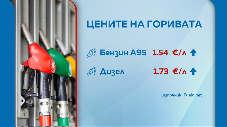 горива