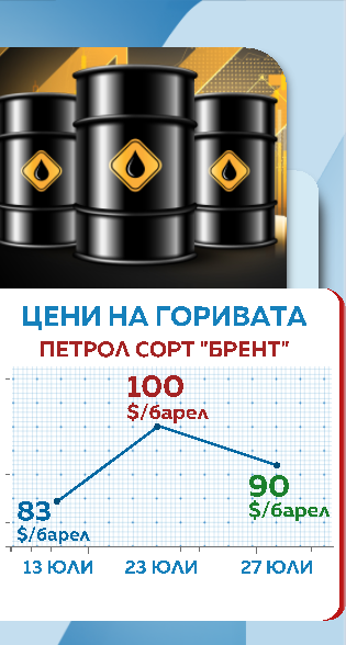 горива