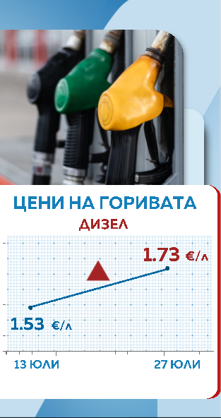 горива