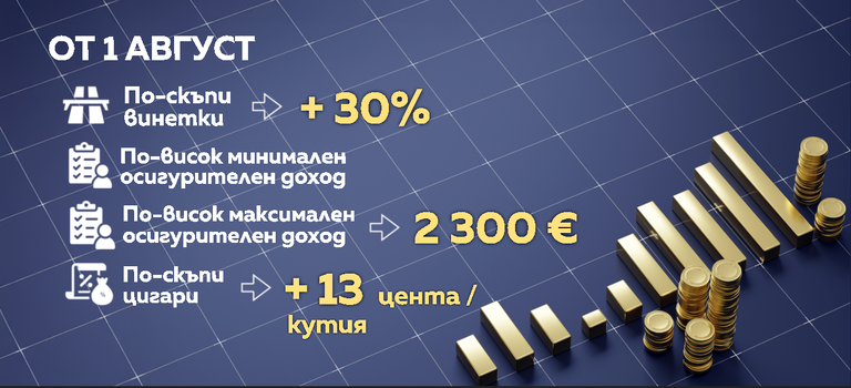 Бюджет