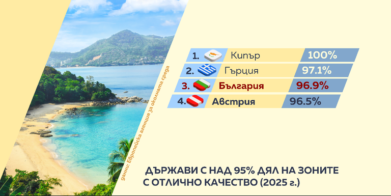 ваканция