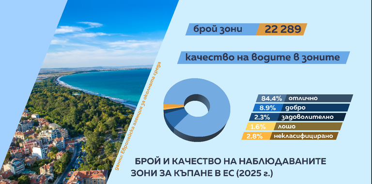 черно море