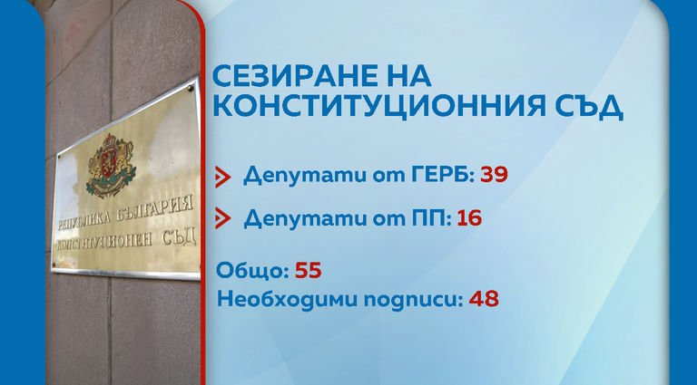 Бюджет