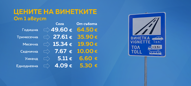 винетки