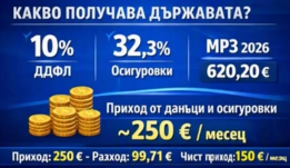 бюджет