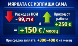 бюджет