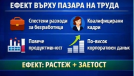 бюджет