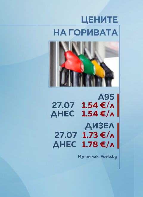 Горива