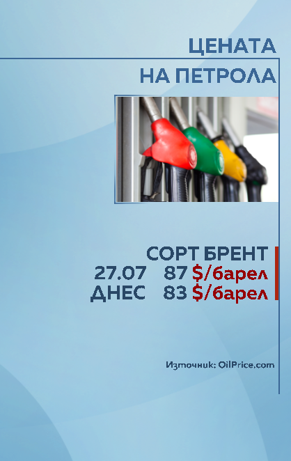 Брент