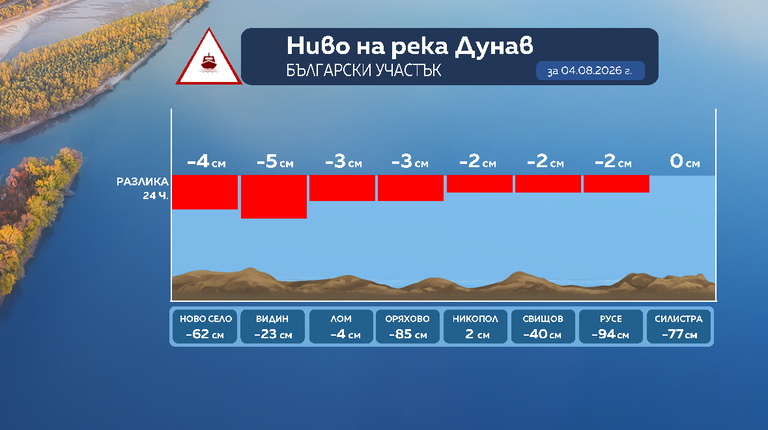 Дунав