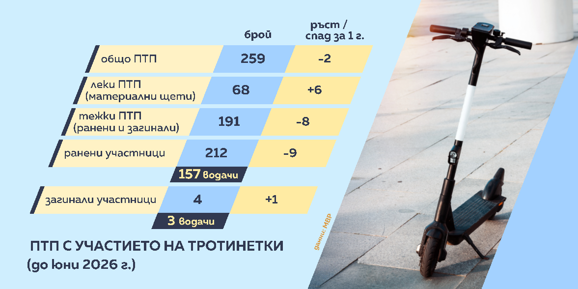 снимка