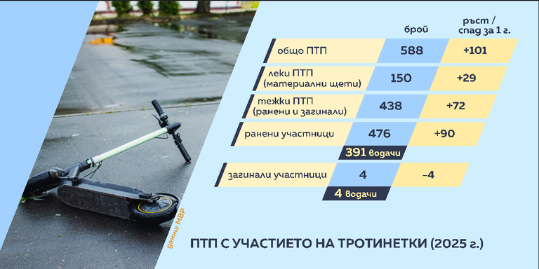 снимка