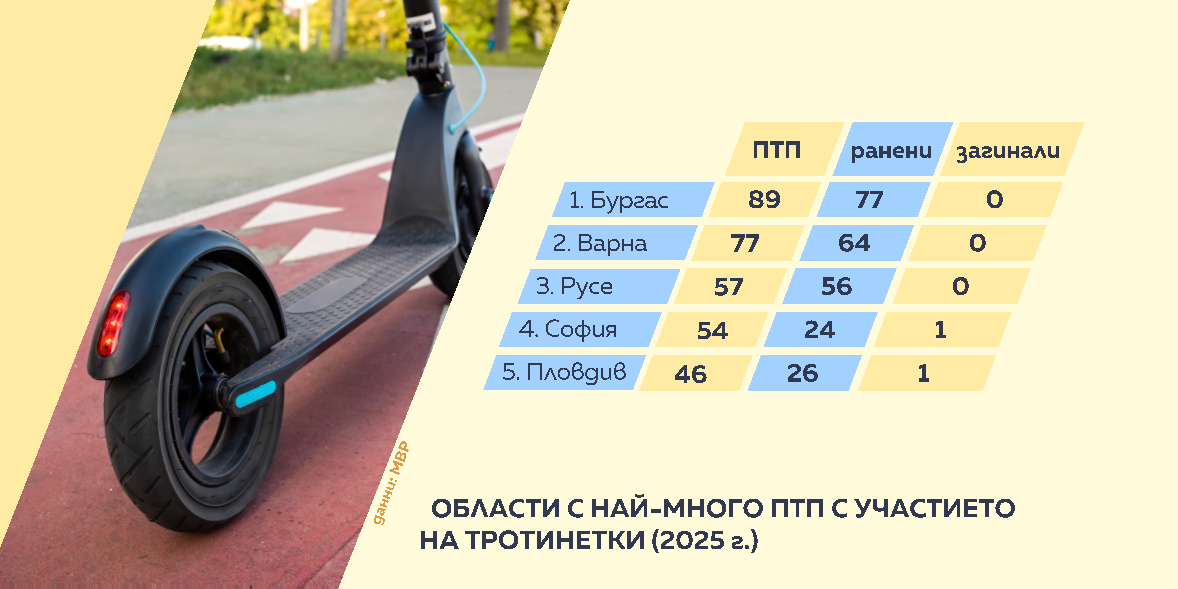 снимка