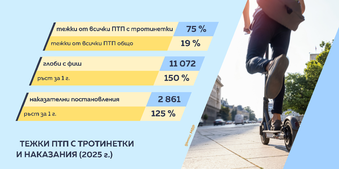 снимка