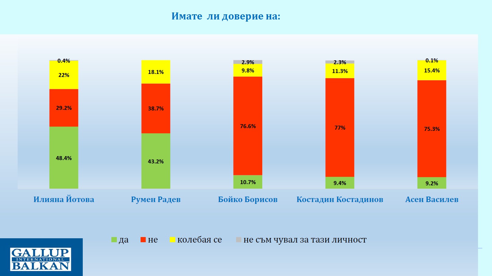 снимка