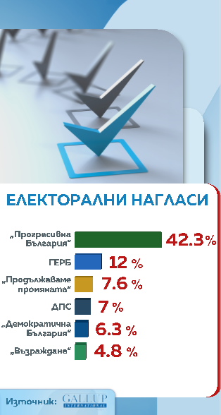 снимка