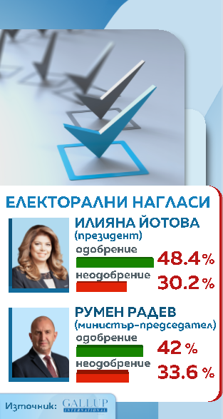 снимка