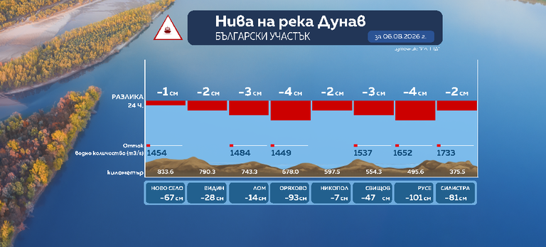снимка